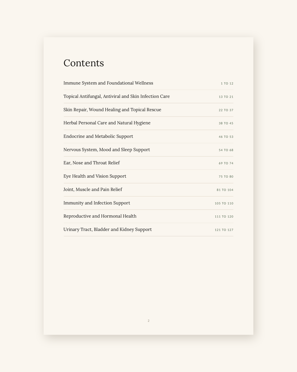 Contents page showing the twelve sections